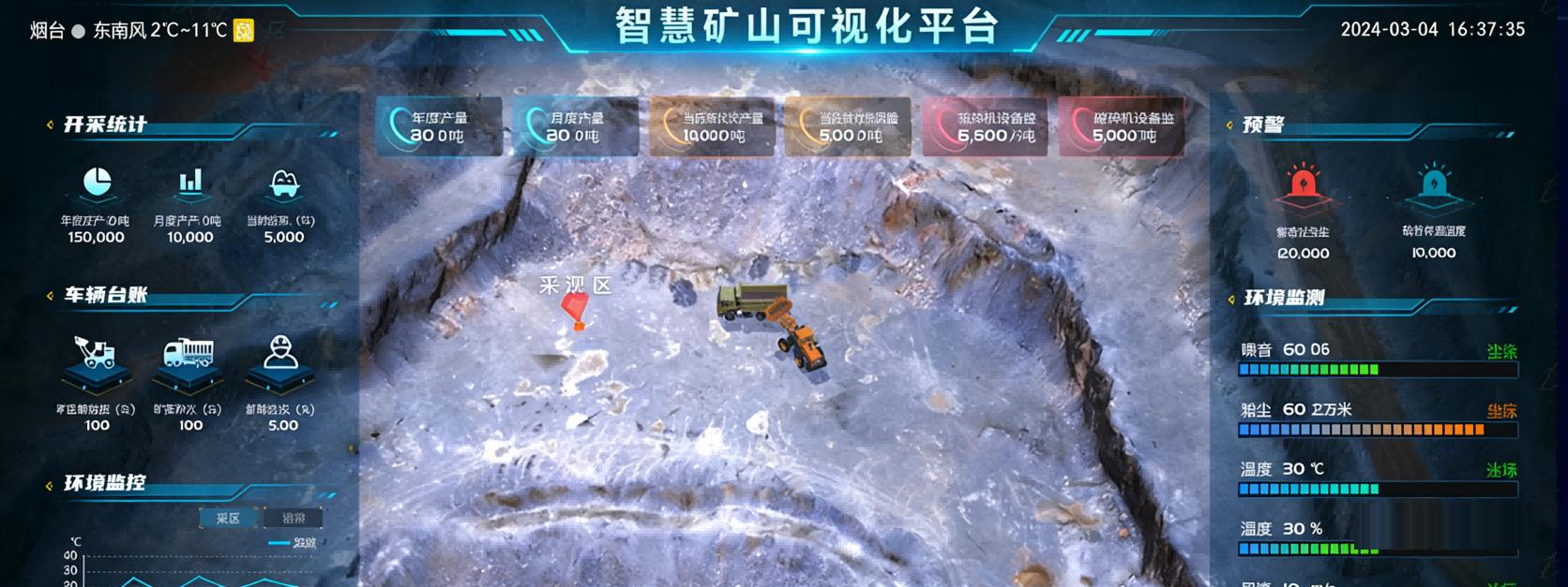 數據透明